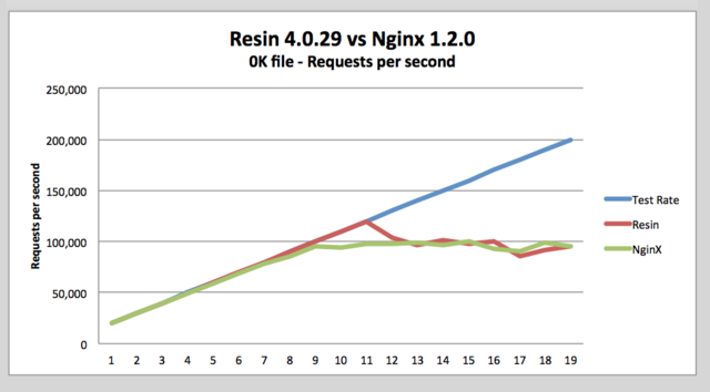 Resin nginx 0k full2.png