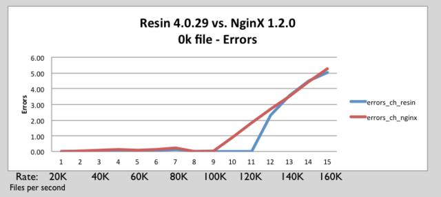 Nginx resin errors 0k.png