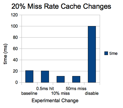 Cache-20-miss-changes.png