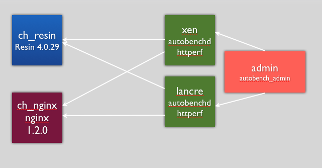 Setup benchmark diagram.png