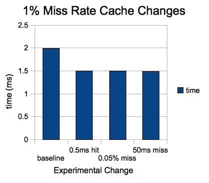 Cache-1-miss-changes.png